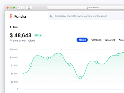 Accumulative amount raised - online fundraising for nonprofit budget campaigns clean dashboard donations donors fundraise fundraising funds graph money nonprofit real project signifier statistics track user interface web design website