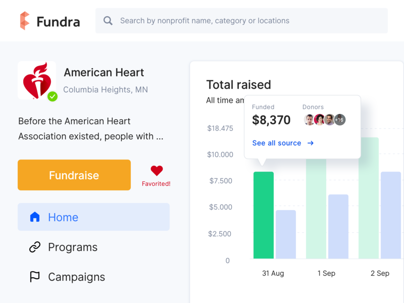 🏵Fundraise campaigns budget campaigns clean dashboard donations donors fundraise fundraising funds graph money nonprofit real project signifier statistics track user interface web design website
