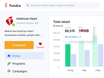 🏵Fundraise campaigns budget campaigns clean dashboard donations donors fundraise fundraising funds graph money nonprofit real project signifier statistics track user interface web design website