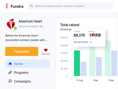 🏵Fundraise campaigns