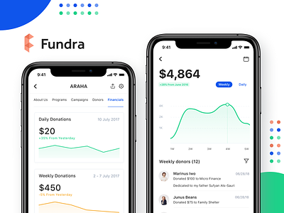 💳Payment history, Investment & Donations banking app budget campaigns clean cryptocurrency donations finance fundraise graph investment ios app money nonprofit real project signifier statistics track user centered design user interface web design