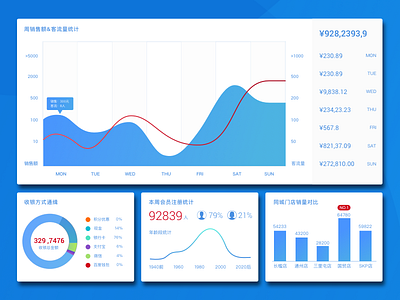 Pos Dashboard