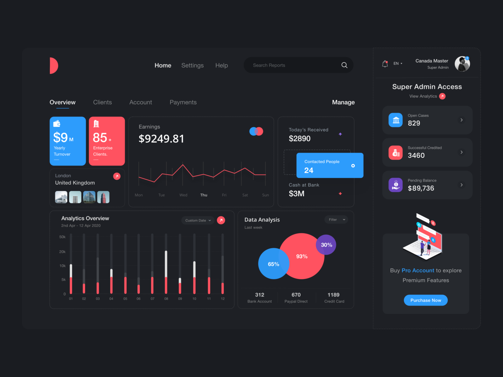 Dark Dashboard UI by DStudio™ on Dribbble