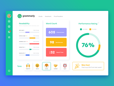 Analytics Chart :: Grammarly