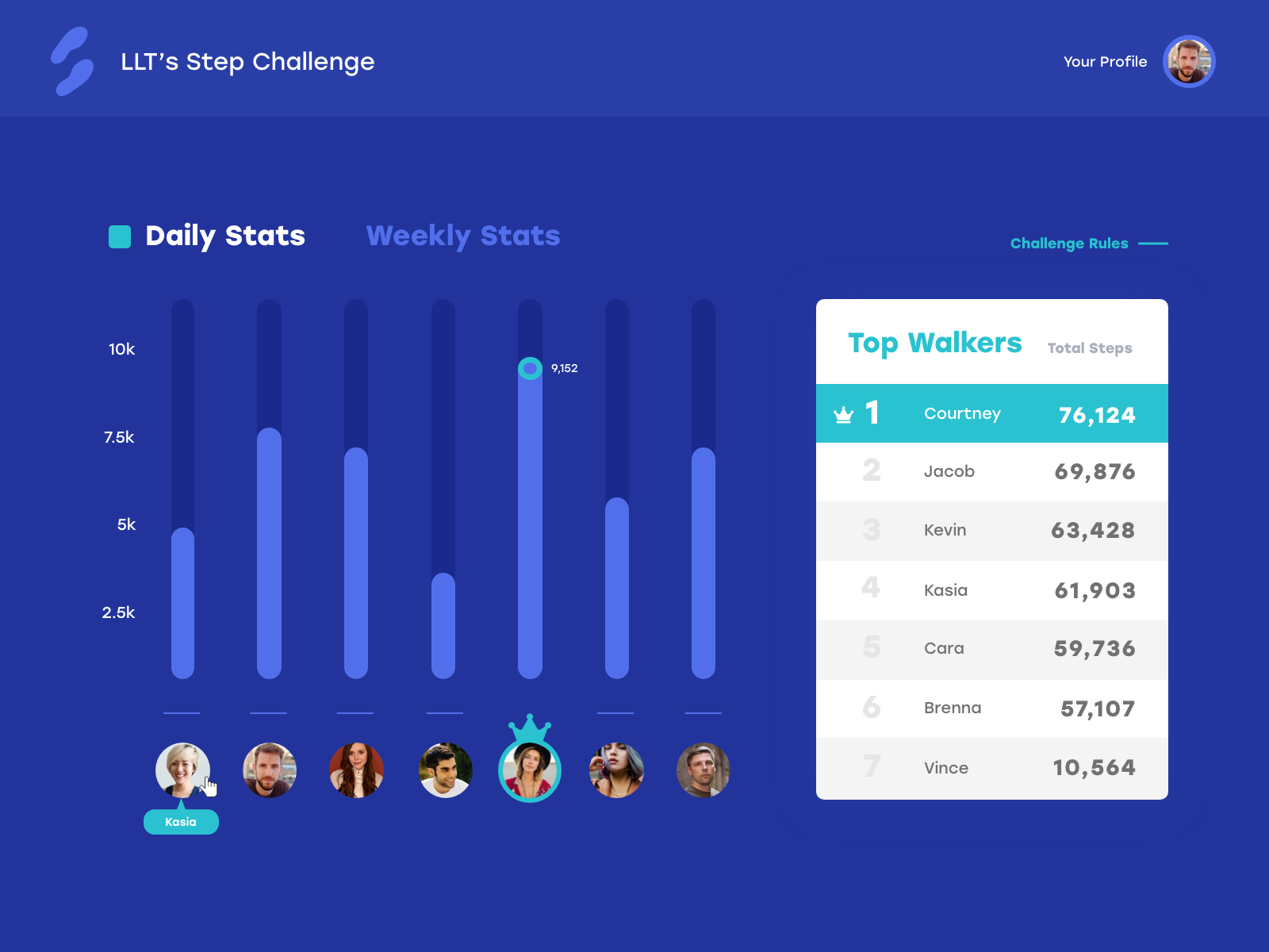 Leaderboard Step Challenge by Kalyn Krivacek on Dribbble