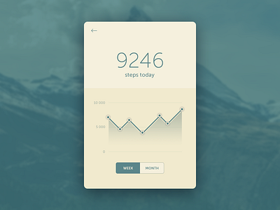 Simple Dashboard