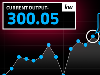 Solar Data Visualization chart data graph