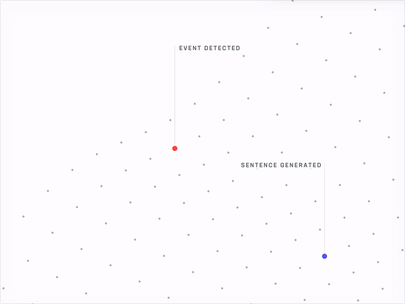 Particle Grid with Labels animation css three js
