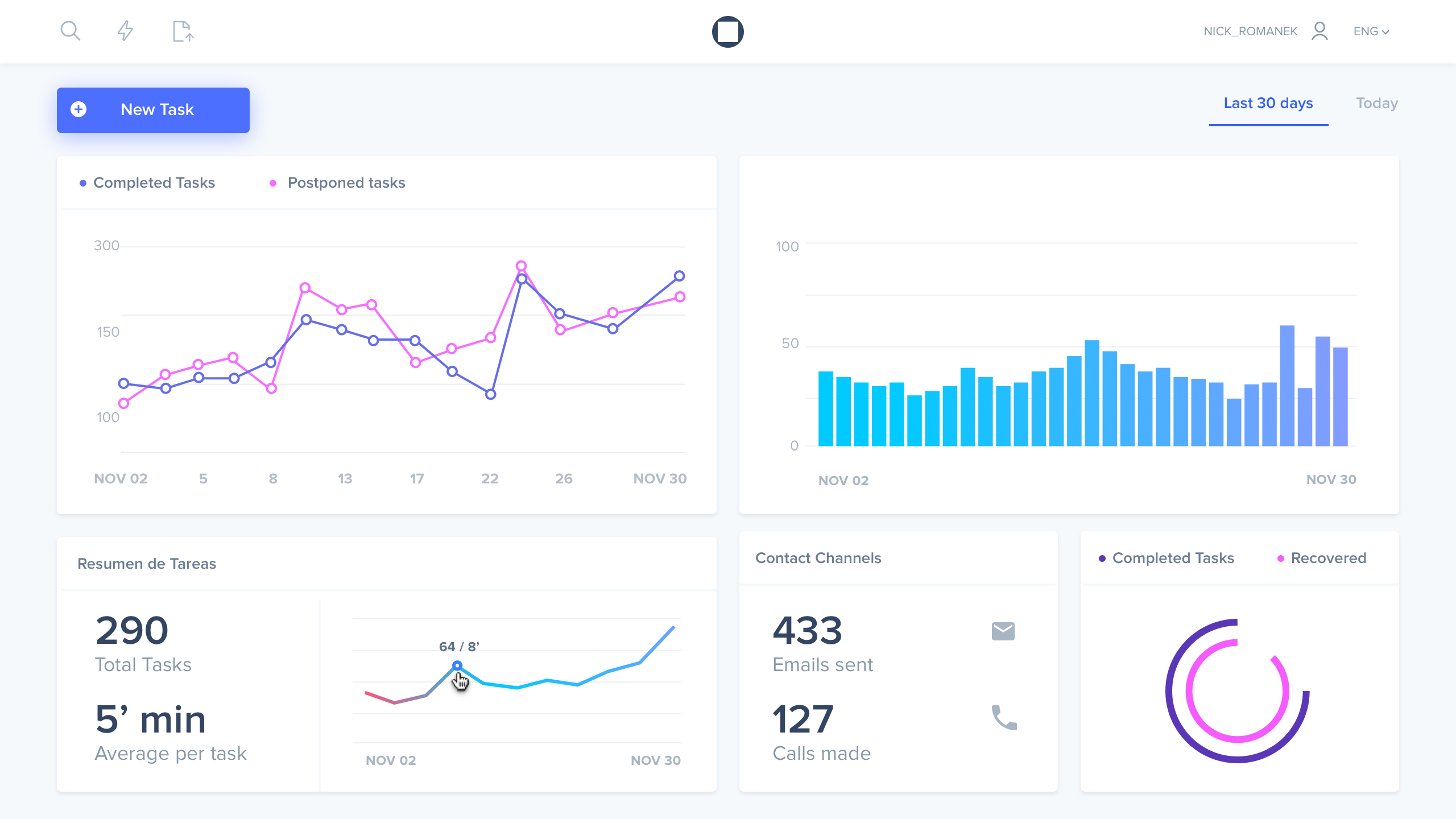 Dashboard by ++hellohello on Dribbble