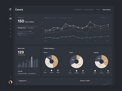 Dashboard - Dark analytics app black bold charts clean dark dashboard design gold graph hellohello interface metrics minimal simple ui ux web website