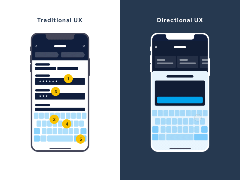 Traditional vs Directional Form Filling animation app bank directional fields form gif iphonex principle traditional transfer ux
