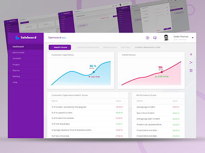 Sales board dashboard graph image sales board ui ux web application