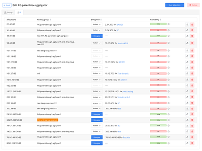 SD-WAN maintenance solution