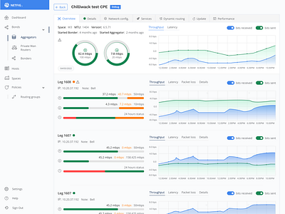 SD-WAN maintenance solution