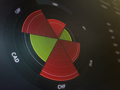 Chart / Risk Monitor