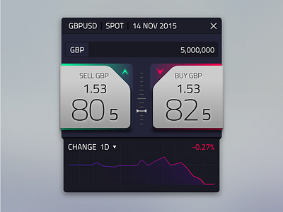 FX Trading Tile ccy component exchange futuristic fx ios module neon trading