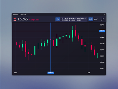 Candlestick Chart candlestick ccy chart component currency exchange futuristic fx gbpusd module neon trading