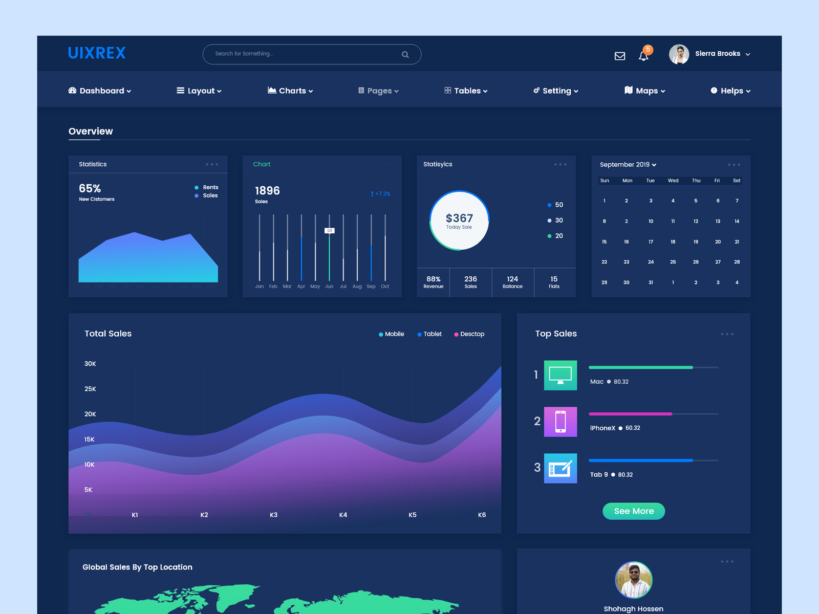 Responsive Dashboard - Admin Template
