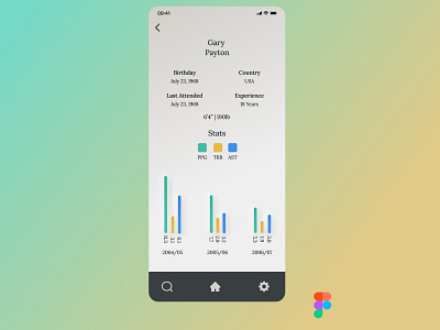 Analytics Chart - #DailyUI 018 analytics analyticschart app appdesign challenge chart charts dailyui dailyuichallenge design graphic nba ui