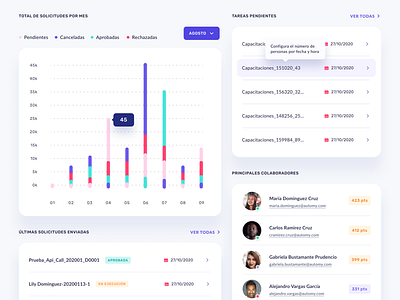 Task organizer I Dashboard modules