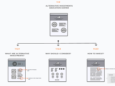 Information Architecture