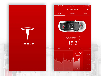 Tesla Analytics - Concept App [Rebounded] analytics automotive car charge debut graph model x rebound robotics smart tesla ui ux