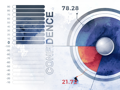 Human Personality Data Metrics