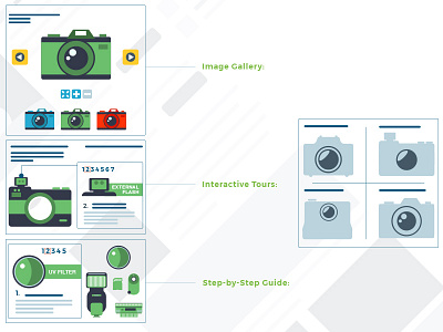 Dynamic Page Layouts Set 2 camera digital design visual design ecommerce ognen trpeski online selling page layout page sections product design product page trpeski design uxui website