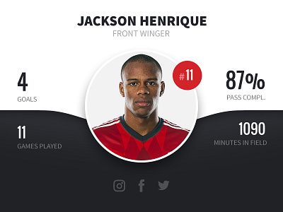 Player Profile for SF Deltas app dashboard player profile sf deltas soccer stats