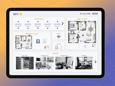 #DailyUI 021 Home Monitoring Dashboard