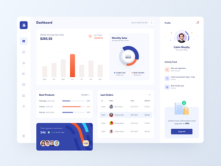 Saas Dashboard By Omer Erdogan On Dribbble