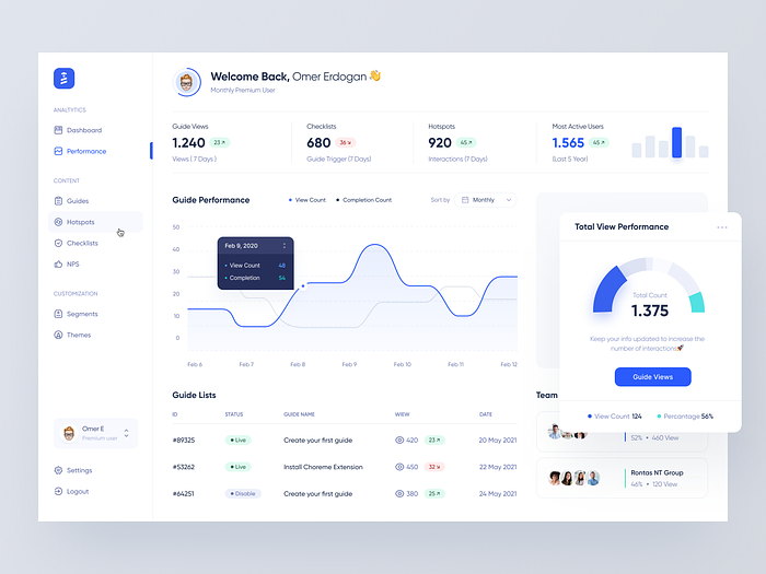 Analytics Dashboard by Omer Erdogan on Dribbble