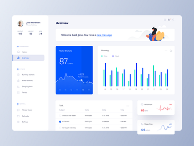 Fitness Tracking Dashboard by Omer Erdogan on Dribbble