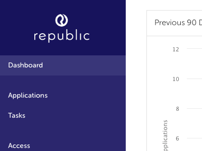 Republic Dashboard republic wealth webdesign