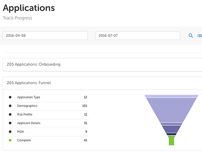 Republic Application Tracking republic wealth webdesign