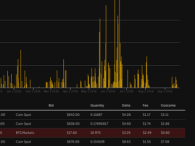 Historical Trades - Bitcoin Trading Engine