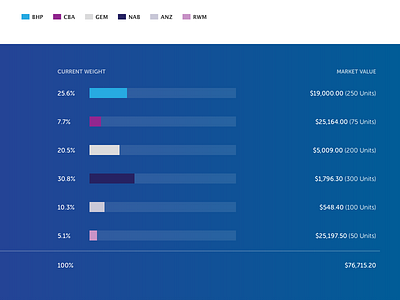 Account Portal - Portfolio Design