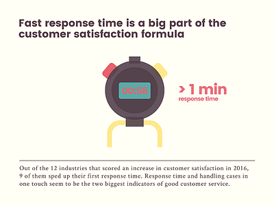 stopper customer customer service livechat report stopper time vintage