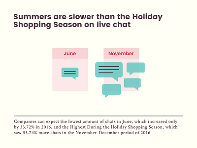 Calendar calendar chat customer service holiday season livechat