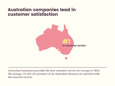 Australia aussie australia chat customer service lead livechat