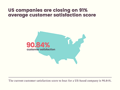 US america customer customer service livechat report satisfaction us usa