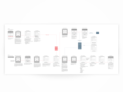 Customer Journey