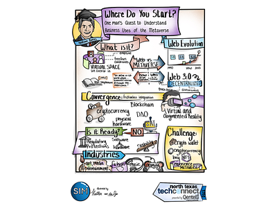Digital Live Scribing: Lunch Speaker from 2022 NTTC conference apple pencil design digital graphic graphic design illustration illustrator infographic procreate recording scribe scribing thinking visual