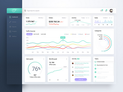 Analytics dashboard analytics cards charts dashboard data graph interface metrics stats ui ux web