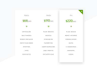 Plans – Price Table