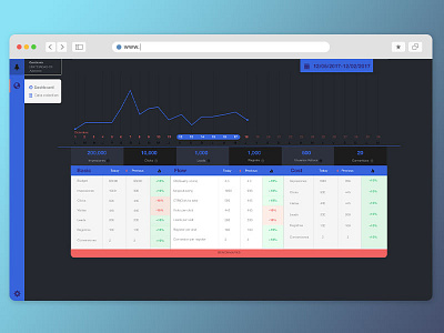 💰Marketing UI analytics