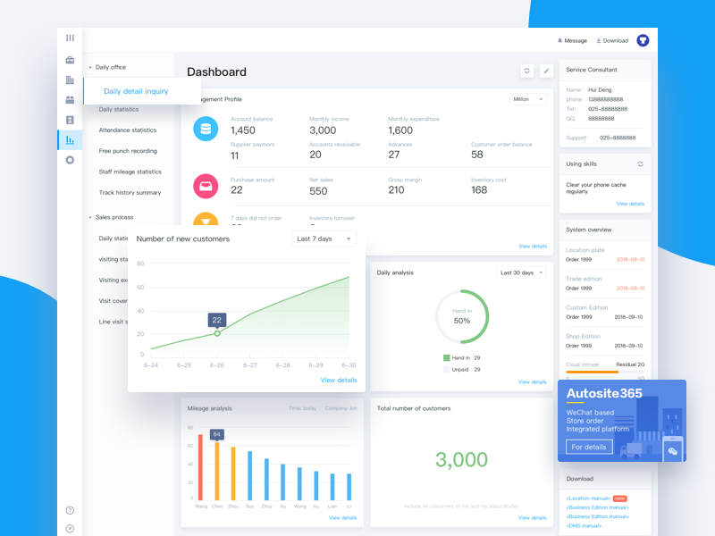 Management Dashboard by TOUPAN on Dribbble