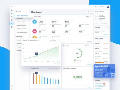 Management Dashboard chart dashboard design management task ui user ux web