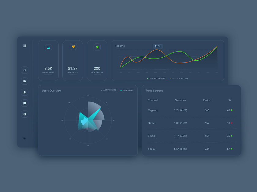 Skeuomorphic Admin Dashboard - Freebie by sakin kumar on Dribbble