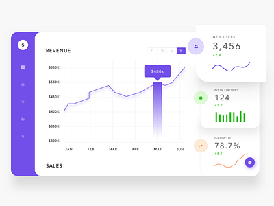 E-commerce AdminDashboard - UI admin dashboard admin design admin panel admin template app dahsboard dashboard ecommece ecommerce shop ui ux website